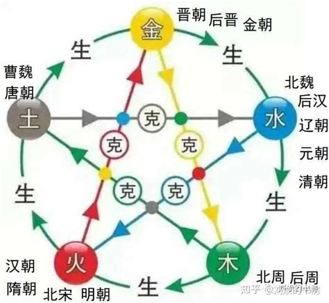 朝代五行|五行属性解读历史上的朝代变迁